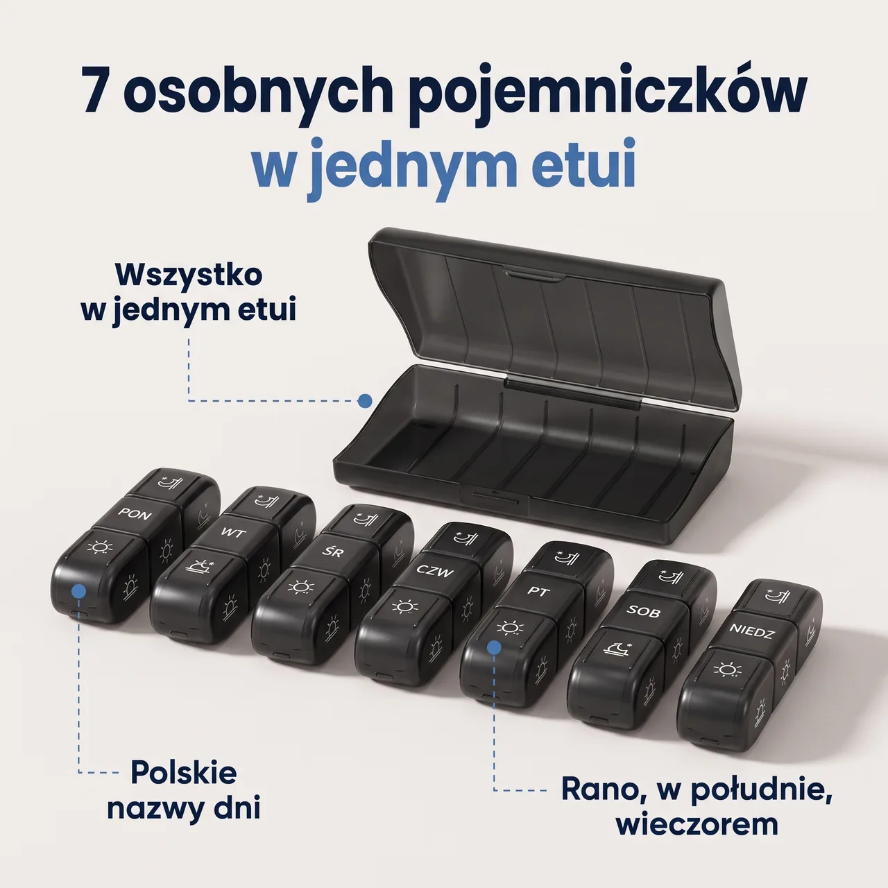 7 osobnych pojemniczków LekSafe z polskimi nazwami dni w jednym etui